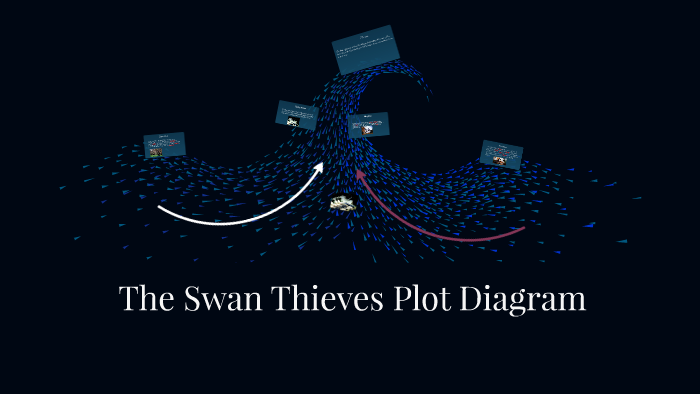 The Swan Thieves Jasmine Meyer By Jasmine Meyer