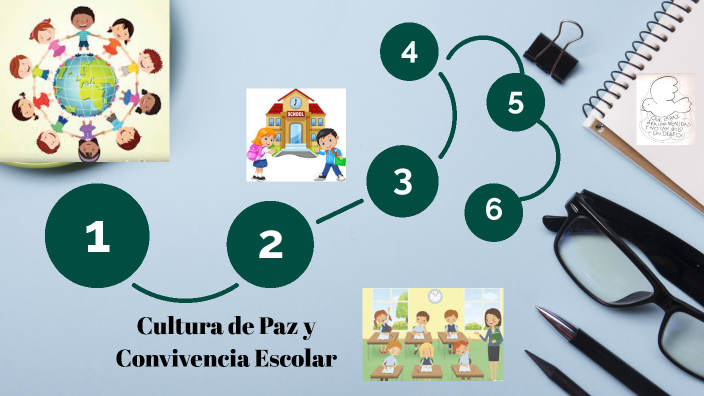 Cultura de Paz y Convivencia Escolar by Dulce Yanet Rubio on Prezi