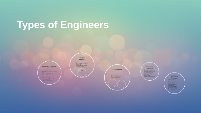 Types of Engineers by Jaiden Hughes on Prezi