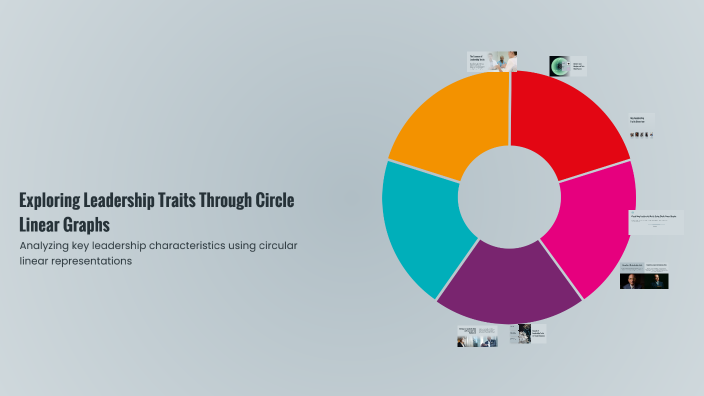 Leader Stributes Graph Exploring Leadership Traits Through Circle Linear Graphs by Samuel Dyar ...