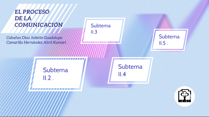 EL PROCESO DE LA COMUNICACIÓN by Kumari Hernández on Prezi