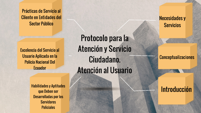 PROTOCOLO PARA LA ATENCION Y SERVICIO CIUDADANO By WILSON ALCIVAR On Prezi