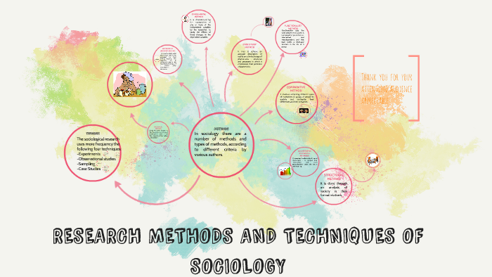 METODOS Y TECNICAS DE INVESTIGACIÓN EN LA SOCIOLOGIA by marissa perez puga