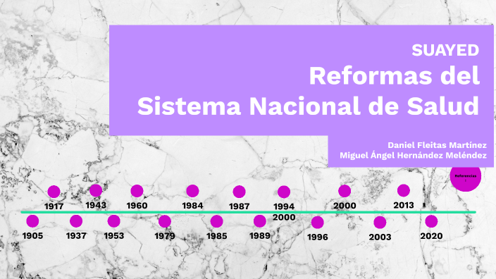 Reformas Del Sistema Nacional De Salud By MIGUEL ANGEL HERNANDEZ ...