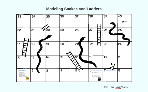 A Mathematical Modeling of Snakes and Ladders by Bingwen Tan