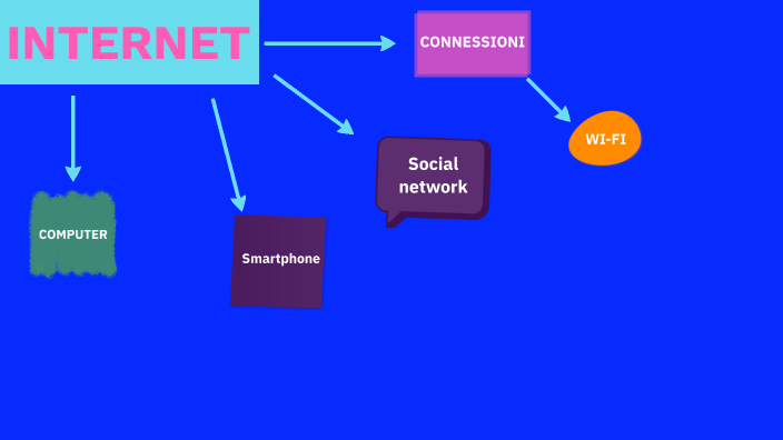 INTERNET by Pietro Malfatti on Prezi