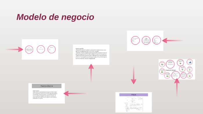 Modelo de negocio by Tammy Bernales on Prezi