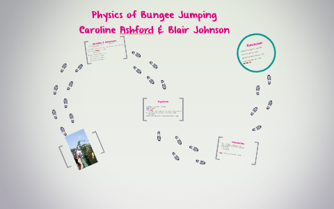 Physics Of Bungee Jumping By Blair Johnson