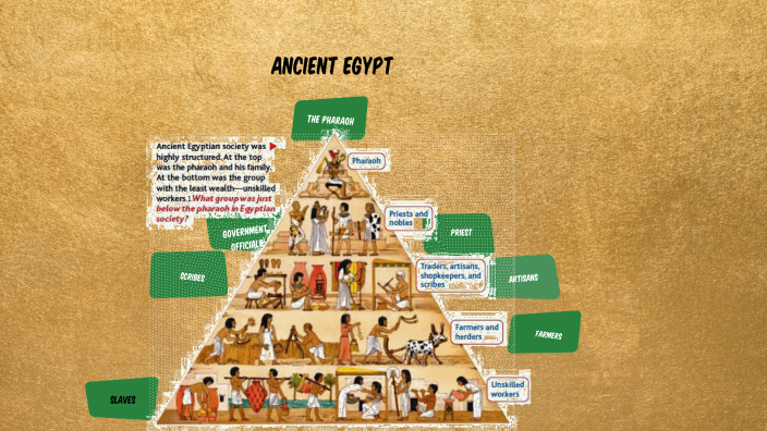 ancient egypt by john snow on Prezi