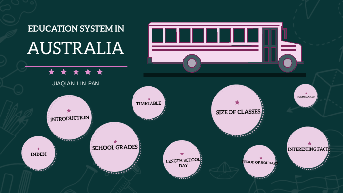 EDUCATION SYSTEM IN AUSTRALIA By Jiaqian Lin On Prezi