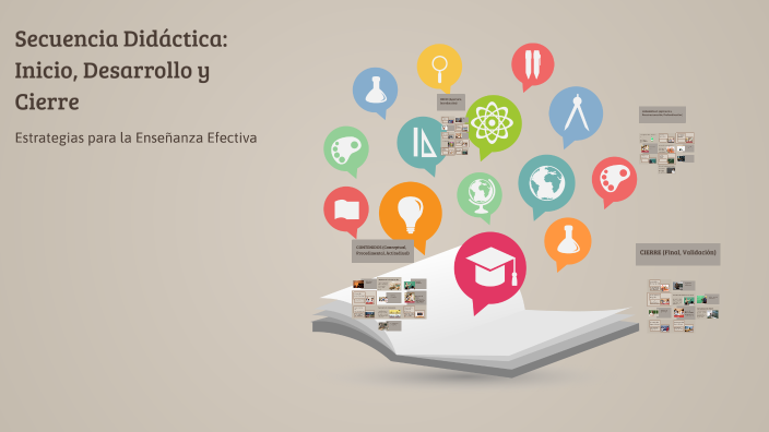Secuencia Didáctica Inicio Desarrollo Y Cierre By Fabiola Silva