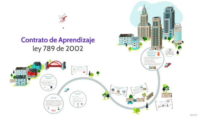 Contrato de Aprendizaje by maria camila gomez on Prezi