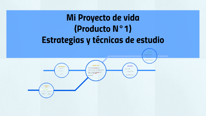 Mi Proyecto de vida by Tony Chavez Jugo on Prezi