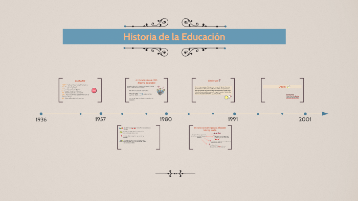 Historia de la Educación by Alejandra Henao