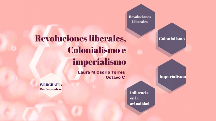 Mapa mental Revoluciones liberales, Colonialismo e imperialismo by laura  osorio on Prezi Next