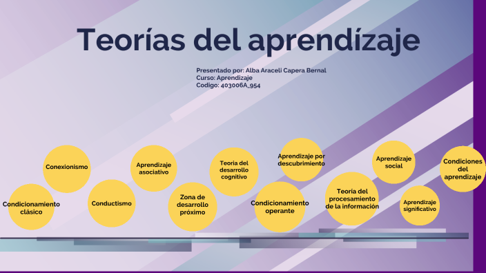 Teorias del Aprendizaje by alba araceli capera bernal on Prezi