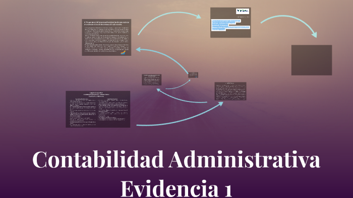 Contabilidad Administrativa By Karla Sotomayor 3734