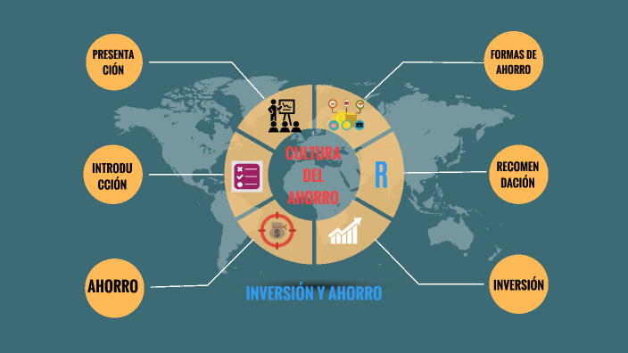 INVERSIÓN Y AHORRO by yesit rafael palacio gonzalez on Prezi