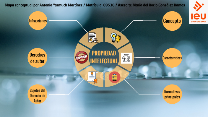 Mapa Conceptual Propiedad Intelectual By Tony Yarmuch Martinez On Prezi 2225