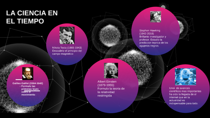 La ciencia en el tiempo by Maria Nieves Cano on Prezi