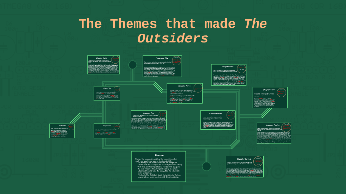 The Themes Made The Outsiders By Genevieve H On Prezi
