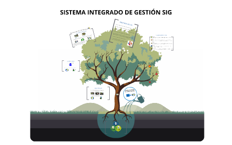 SISTEMA INTEGRADO DE GESTIÓN SIG by Planeacion Mejoramiento on Prezi