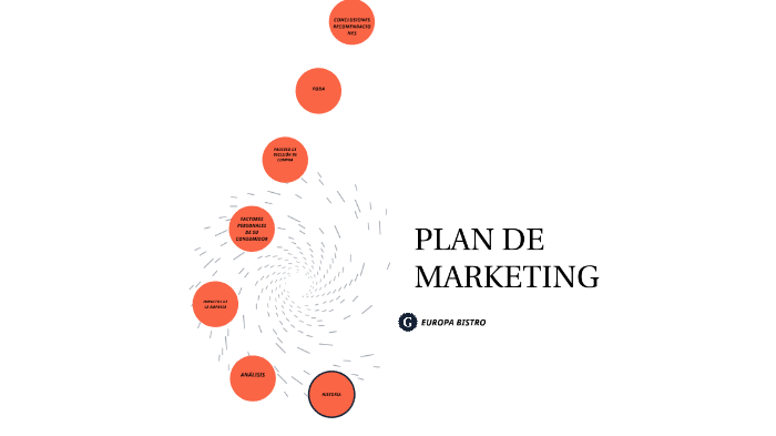 plan de marketing by Andres Gonzalez on Prezi