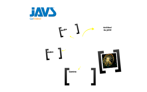 The jAVS System: How It All Works by Kurt Maddox on Prezi