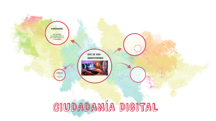 CIUDADANÍA DIGITAL by Juan Zuñiga on Prezi