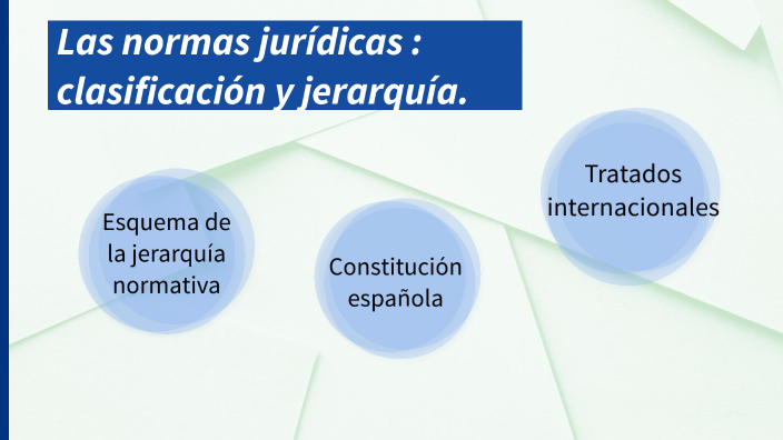 Las normas jurídicas : clasificación y jerarquía. by Trabajo on Prezi