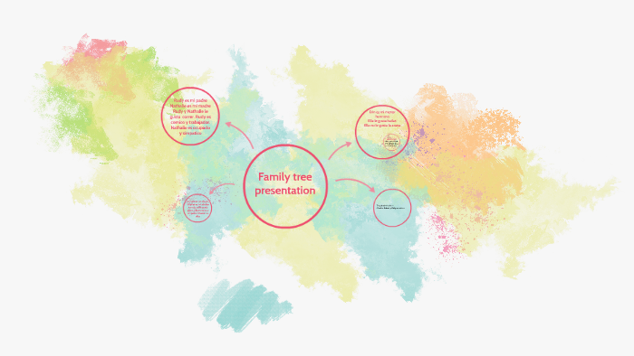 Family tree presentation by Emma G on Prezi