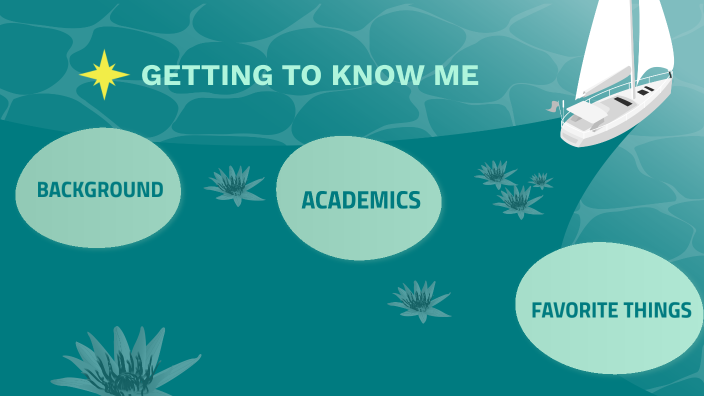 GETTING TO KNOW ME by Bryana Chen on Prezi