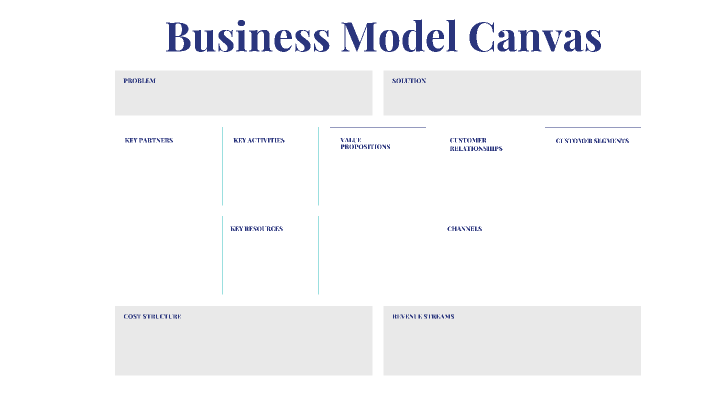 Business Model Canvas by California Religious Freedom on Prezi