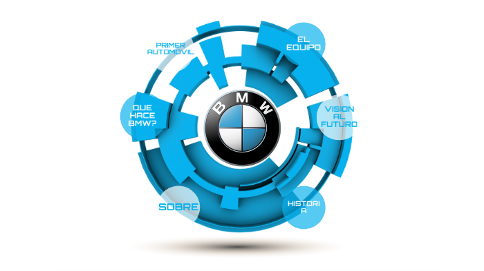 HISTORIA DE BMW by ·uNiKilo· on Prezi