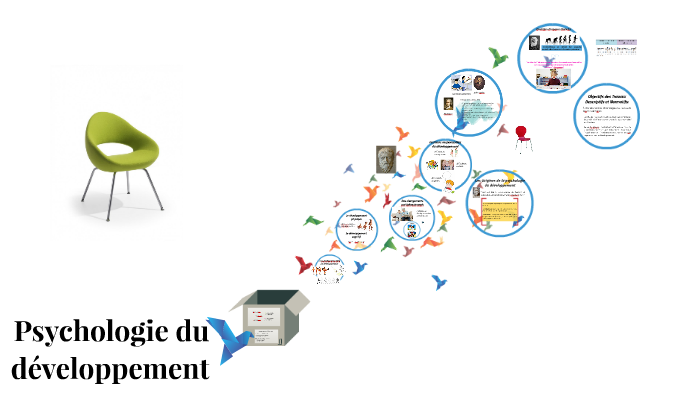 Psychologie Du Développement By A Soto On Prezi