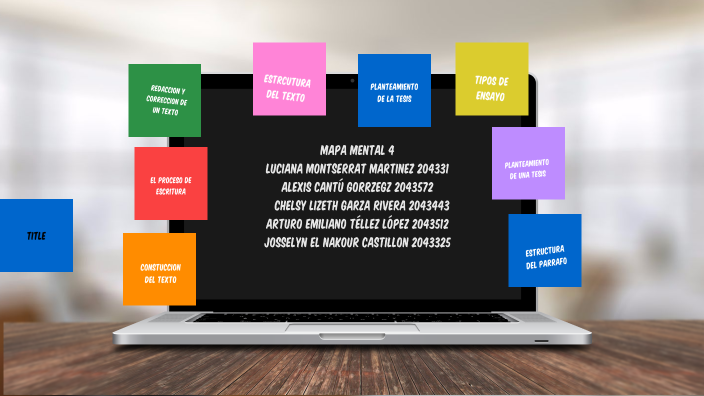 Mapa mental 4 by Luciana Martinez on Prezi