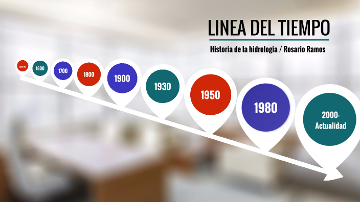 LINEA DEL TIEMPO by Rosario Ramos on Prezi