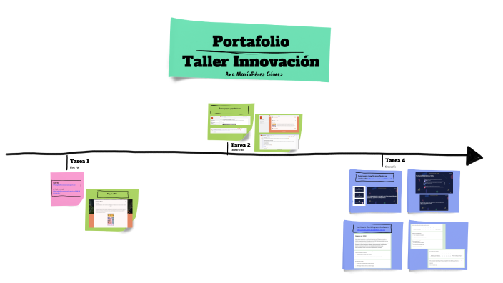 Portafolio Innovación by Ana Pérez on Prezi