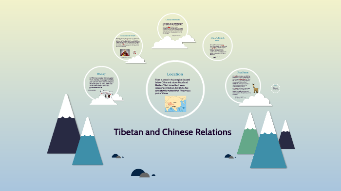 Tibet and China Relations by Kenzie Thomas on Prezi