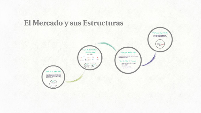 El Mercado y sus Estructuras by Madeleine Prada on Prezi