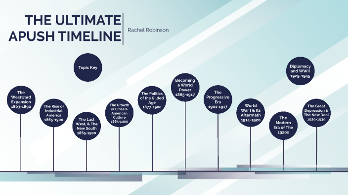 the-ultimate-apush-timeline-by-rachel-robinson