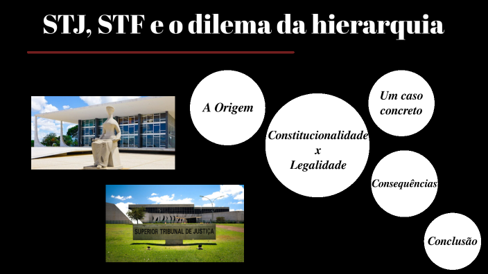 STJ, STF e o dilema da hierarquia by Trouw Fraga Advogados on Prezi