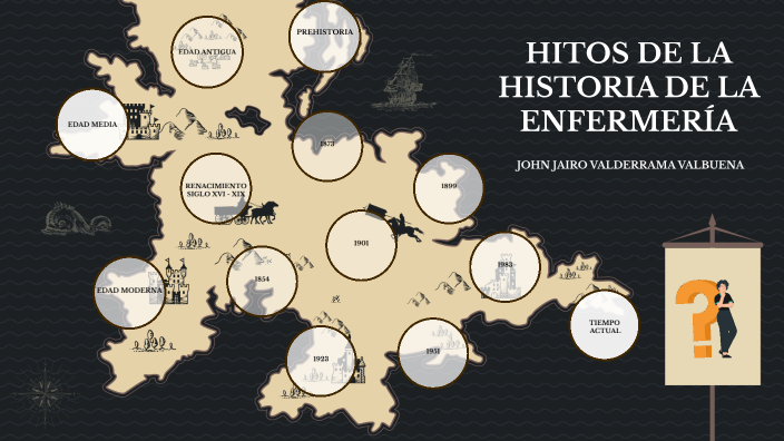 HITOS DE LA HISTORIA DE LA ENFERMERÍA by John J. Valderrama on Prezi