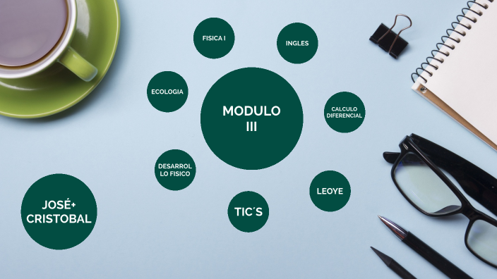 MODULO III By José Pérez On Prezi