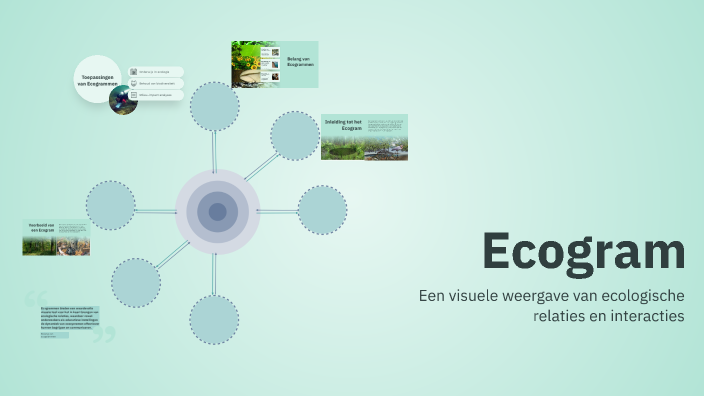 Ecogram by Inge Wisse on Prezi