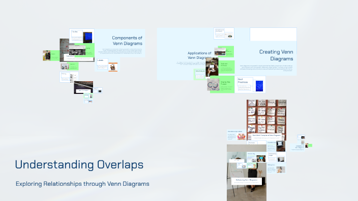 Understanding Overlaps by yg218837 yg218837 on Prezi