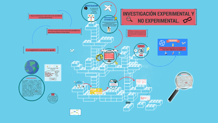 INVESTIGACION EXPERIMENTAL Y NO EXPERIMENTAL. by Armando Jacome on Prezi