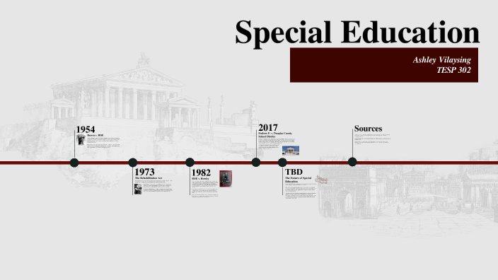 Timeline of Special Education by Ashley Vilaysing on Prezi