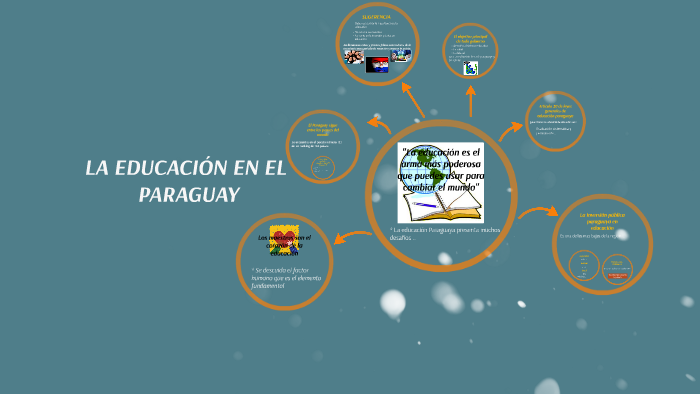 LA EDUCACIÓN EN EL PARAGUAY by Kamila Holst on Prezi