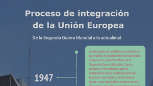 El proceso histórico de la integración europea by Gonzalo Hernández ...